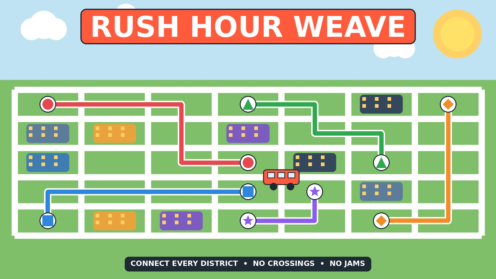 Flat vector illustration of a bright city grid under a blue sky and yellow sun, with five colored routes — red circles, blue squares, green triangles, orange diamonds, and purple stars — weaving between colorful apartment blocks, a small red bus at a street intersection, and the title RUSH HOUR WEAVE in white letters on a red banner.