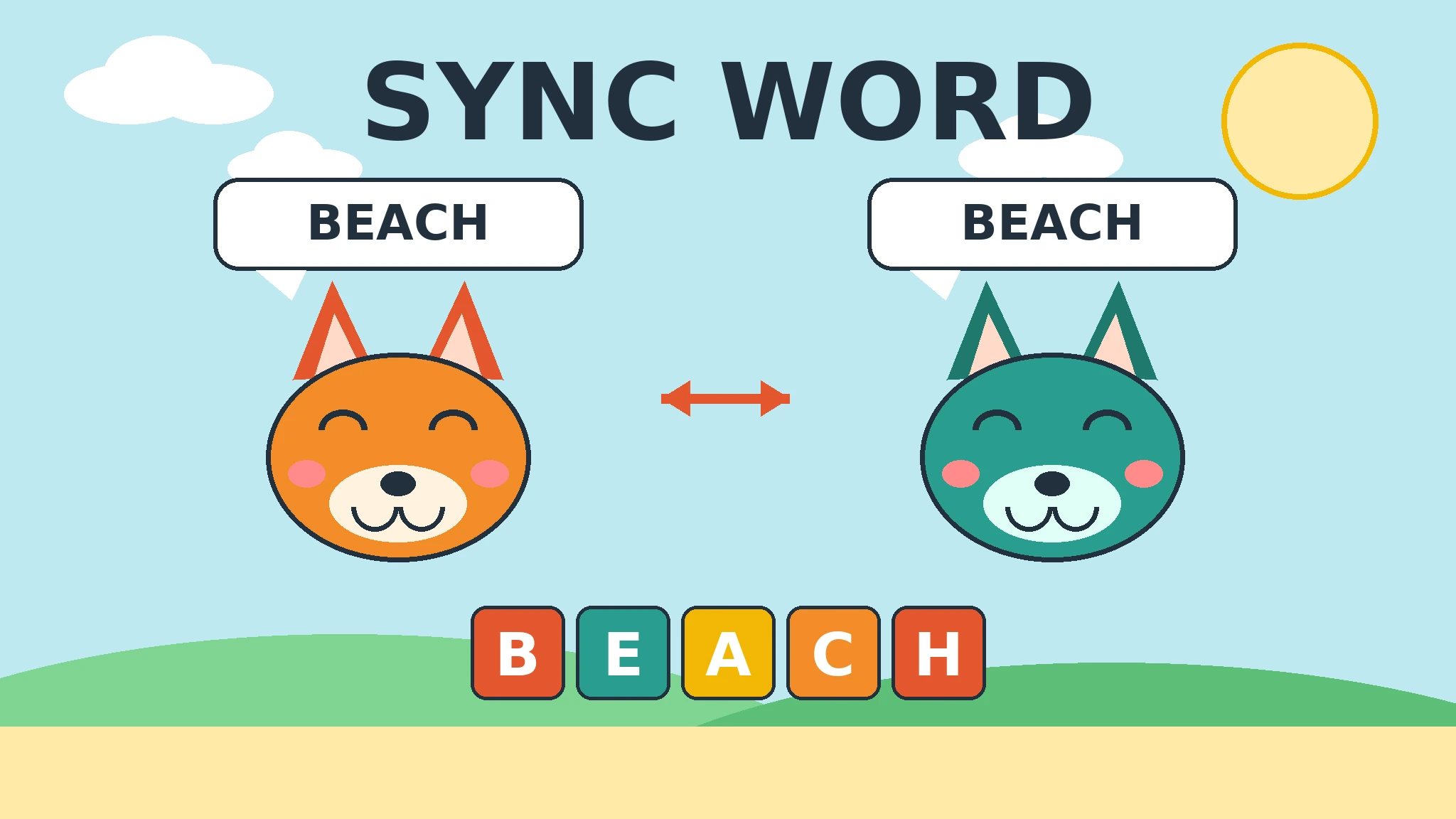 Two smiling fox friends, one orange and one teal, each thinking the same word BEACH in a speech bubble, joined by a double-headed sync arrow, above colourful letter tiles spelling BEACH, under a bright blue sky with sun and clouds over green hills
